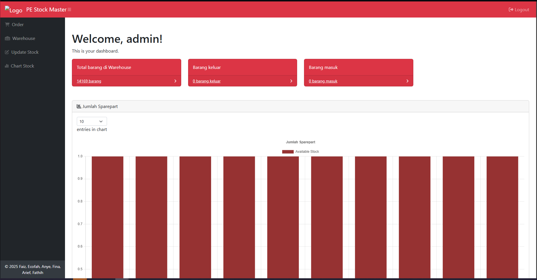 Warehouse Management System screenshot